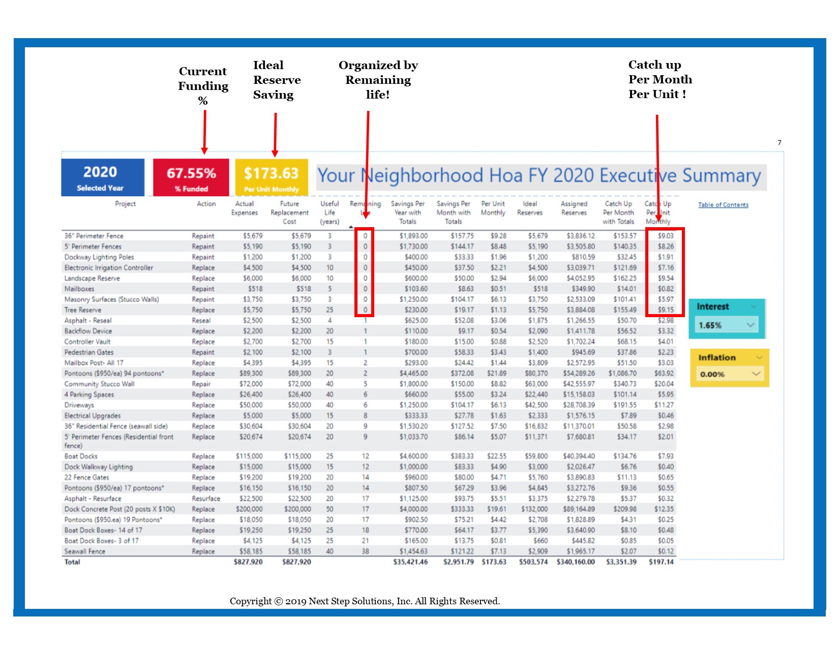 Executive Summary and the Per Unit Monthly Funding Amount