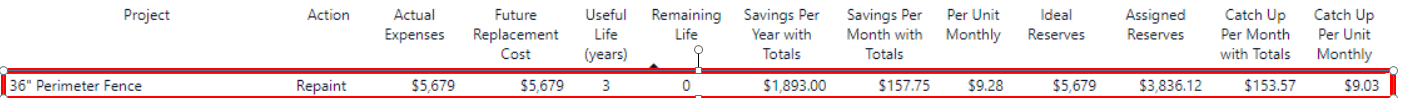 Example of how to use the Catch up provision in the reserve study.